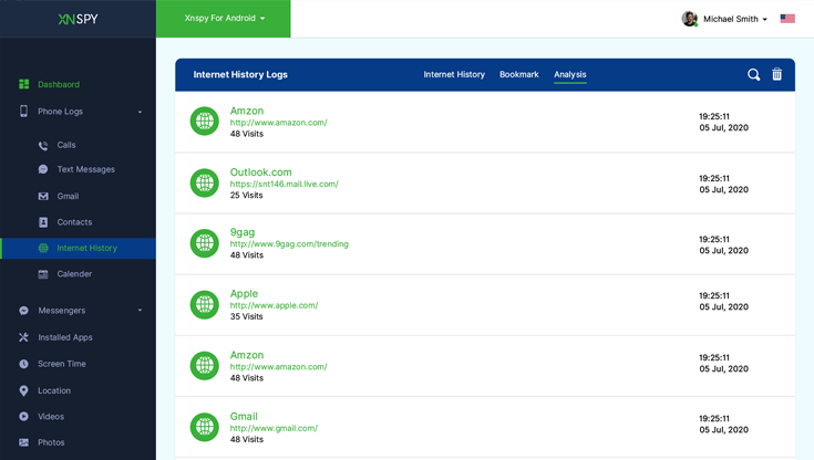 Tieni traccia della cronologia di Internet